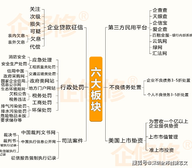 深圳企业信用修复干货 ！企业信用受损对企业有什么影响？