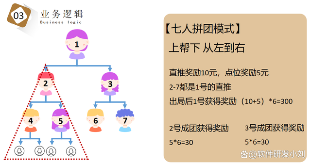 二二复制是否合法？平台如何才能规避法律风险