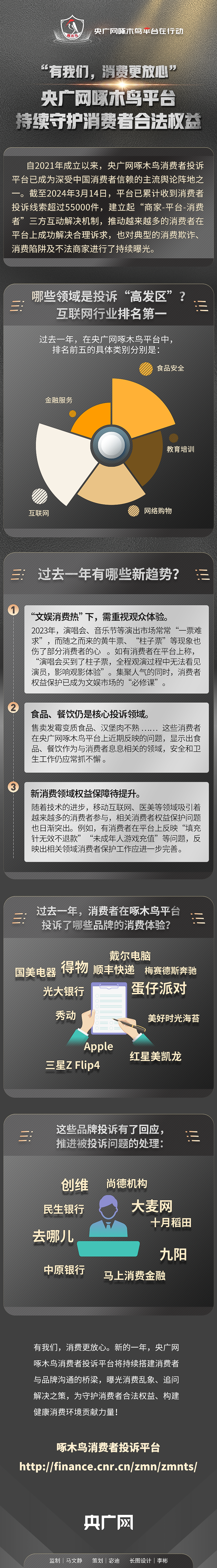 “有我们，消费更放心”，央广网啄木鸟平台持续守护消费者合法权益