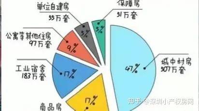 深圳小产权|返佣的那些坑，你踩到过吗？