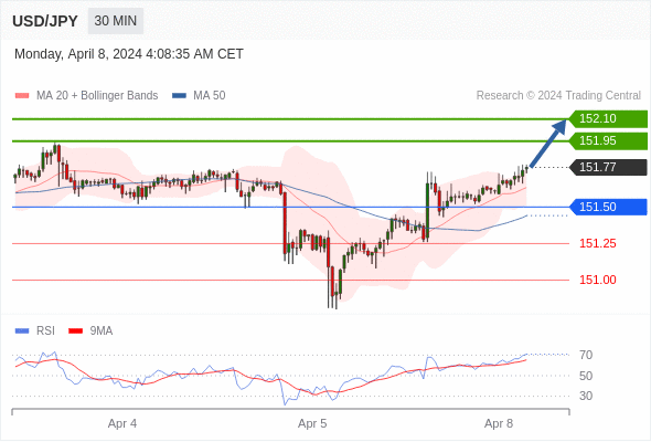 每日策略：04/08 外汇黄金原油行情分析