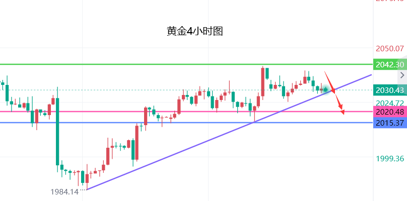 文承凯：2.28外汇黄金高位受压有望走跌、欧美盘走向分析