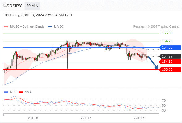 每日策略：04/18 外汇黄金原油行情分析