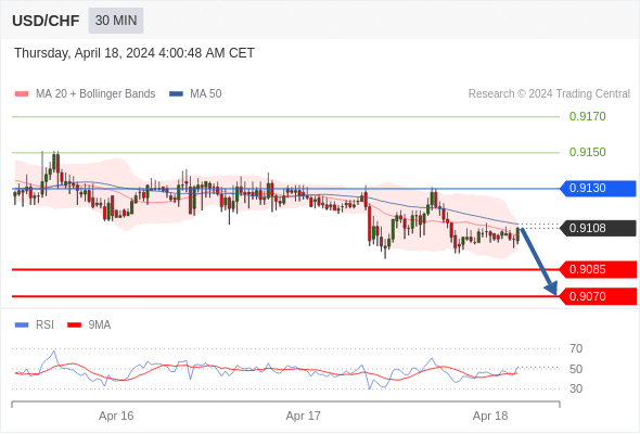 每日策略：04/18 外汇黄金原油行情分析