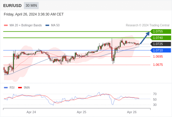 每日策略：04/26 外汇黄金原油行情分析