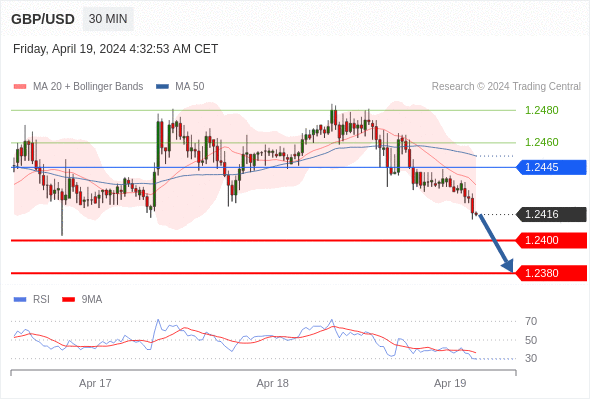 每日策略：04/19 外汇黄金原油行情分析