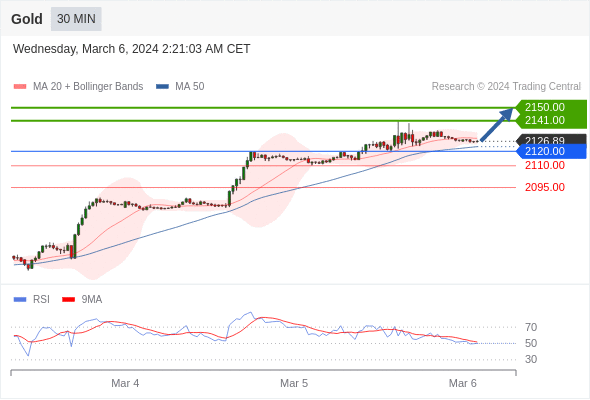 每日策略：03/ 06 外汇黄金原油行情分析