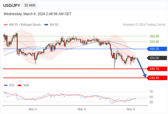 每日策略：03/ 06 外汇黄金原油行情分析