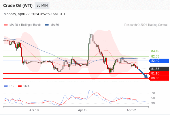 每日策略：04/22 外汇黄金原油行情分析