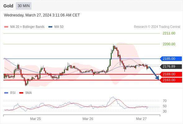 每日策略：03/27 外汇黄金原油行情分析