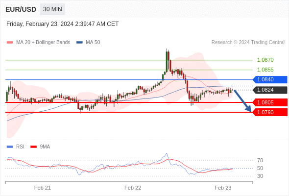 每日策略：02/ 23 外汇黄金原油行情分析