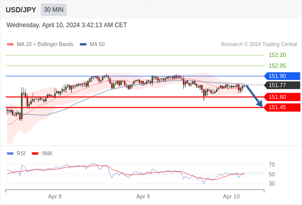 每日策略：04/09 外汇黄金原油行情分析