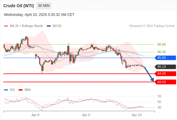 每日策略：04/09 外汇黄金原油行情分析