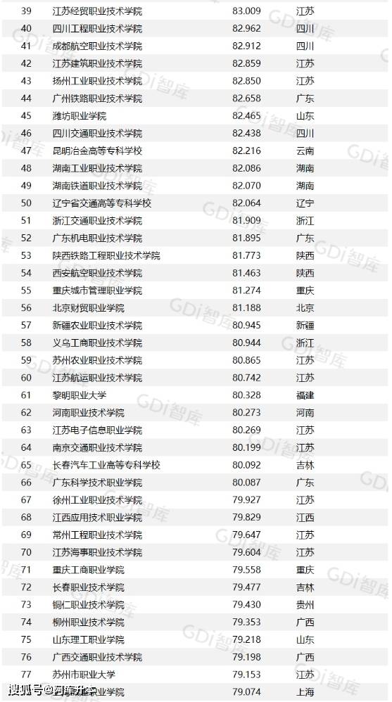 中国大专排名最新排名表2024最新