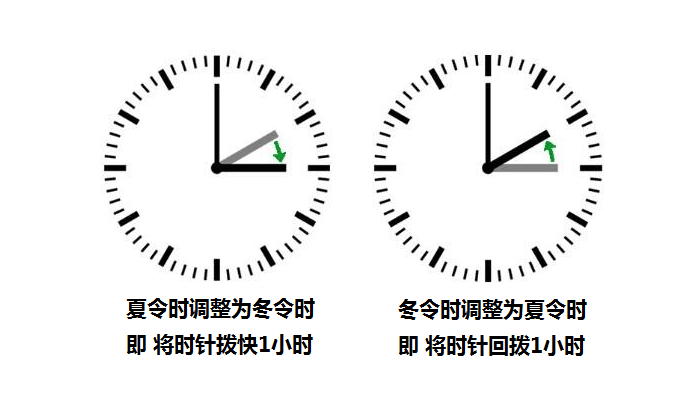 全球主要外汇市场交易时间，国内交易者应该选择哪个时间段进行交易?