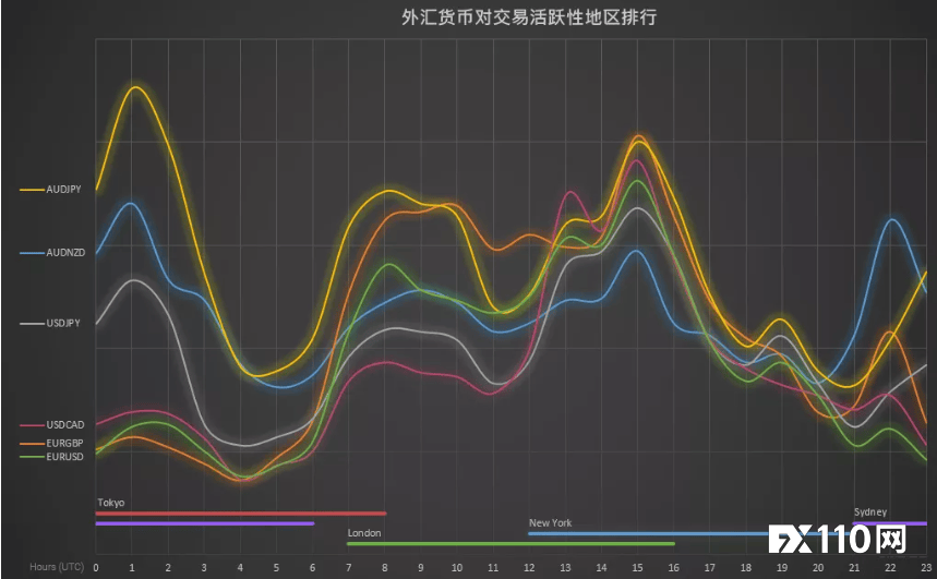 【FX110】2024年外汇市场中交易量最大的货币对