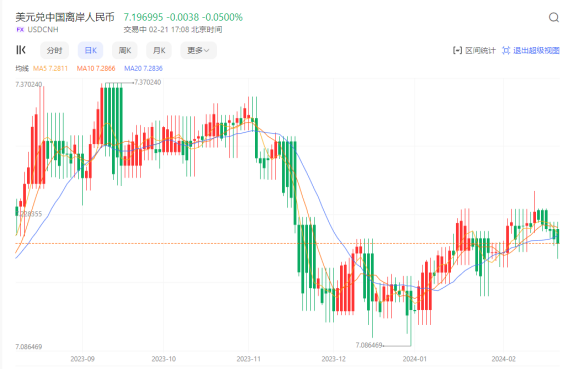 CPT Markets外汇分析：2024开年人民币利好信号释放，汇率或将迎来大反攻