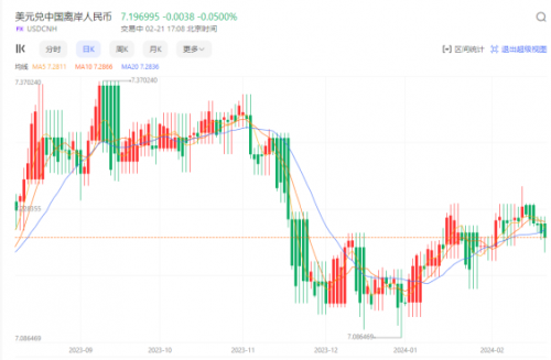 CPT Markets外汇分析：2024开年人民币利好信号释放，汇率或将迎来大反攻！