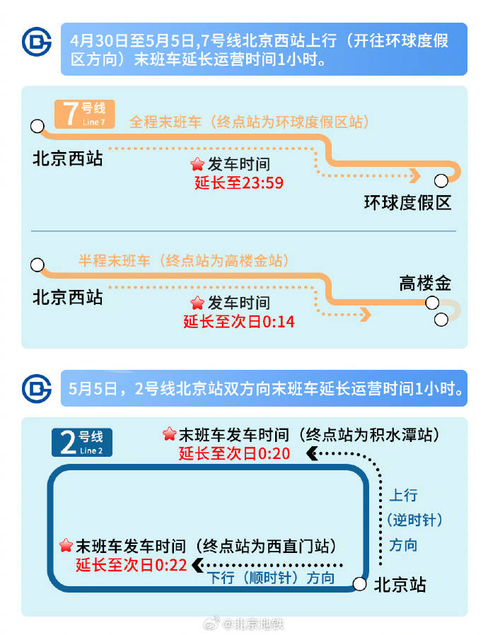 5月5日夜间，北京地铁2号线、7号线将延时运营