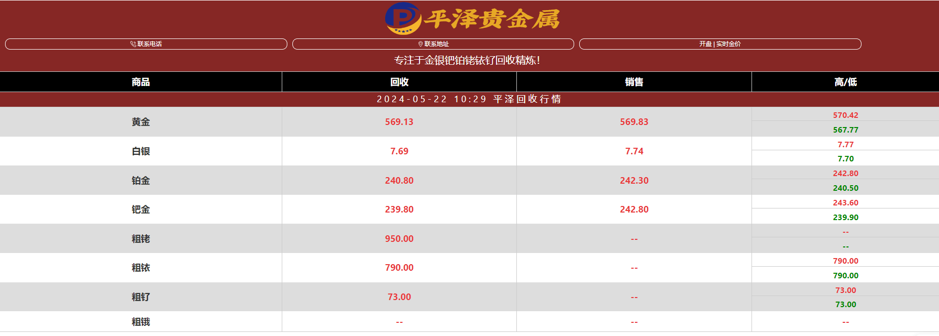 浅谈铱回收价格的影响因素