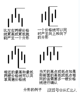 经过上万次实盘验证的顶级外汇操盘术:混沌交易法！