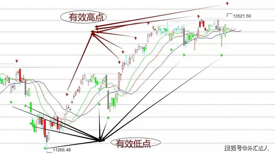 经过上万次实盘验证的顶级外汇操盘术:混沌交易法！