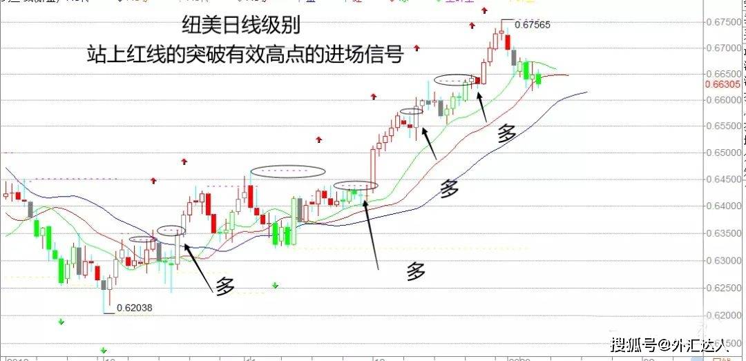 经过上万次实盘验证的顶级外汇操盘术:混沌交易法！