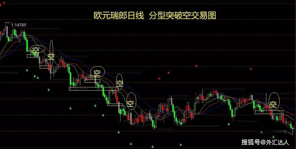 经过上万次实盘验证的顶级外汇操盘术:混沌交易法！