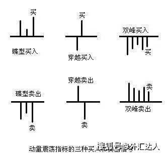 经过上万次实盘验证的顶级外汇操盘术:混沌交易法！