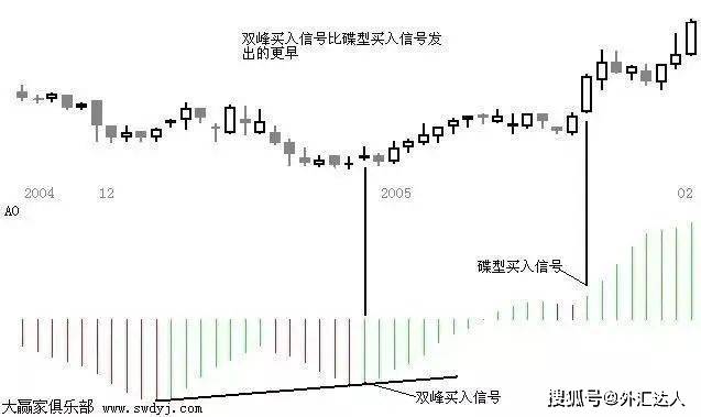 经过上万次实盘验证的顶级外汇操盘术:混沌交易法！