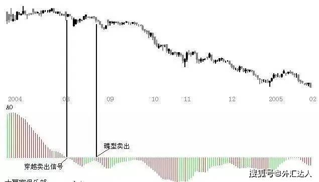 经过上万次实盘验证的顶级外汇操盘术:混沌交易法！