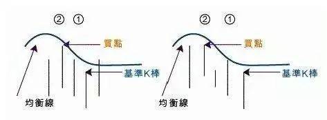 经过上万次实盘验证的顶级外汇操盘术:混沌交易法！