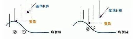 经过上万次实盘验证的顶级外汇操盘术:混沌交易法！