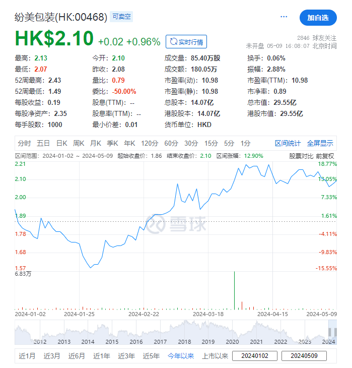 香港上市公司，获A股上市公司提全面收购