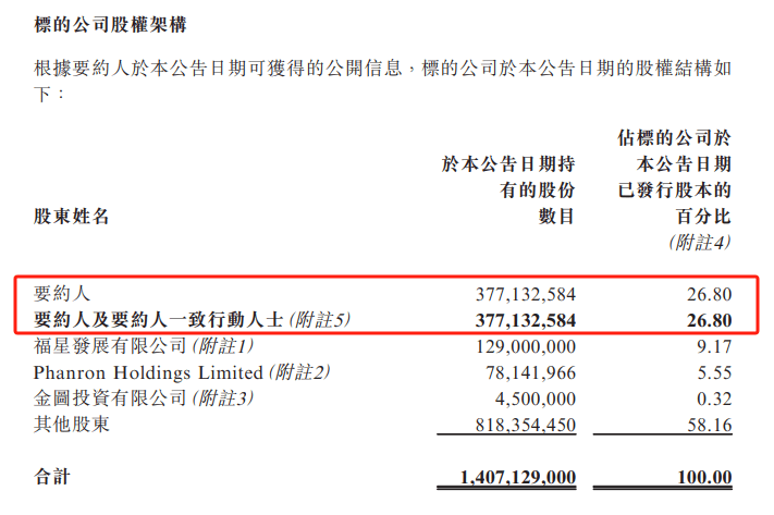 香港上市公司，获A股上市公司提全面收购