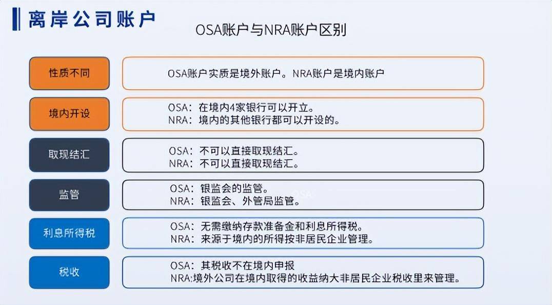 离岸公司和离岸账户是什么？怎么去注册？