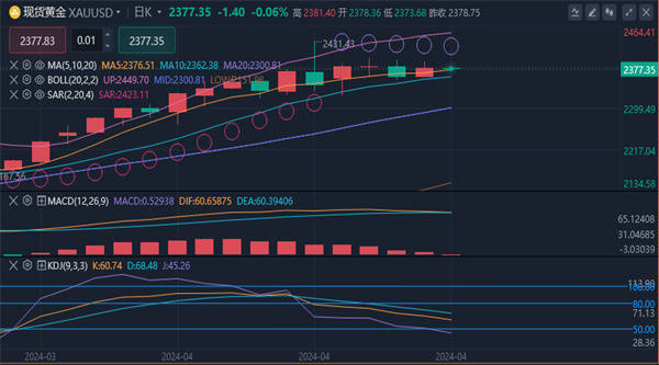 冯喜运：4.19今日外汇黄金原油行情怎么操作及操作策略分析