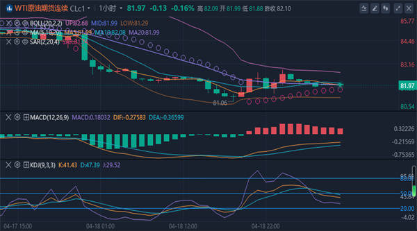 冯喜运：4.19今日外汇黄金原油行情怎么操作及操作策略分析