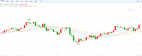 CPT Markets外汇分析：欧元平台预期降息，是转折点还是暂缓危机？