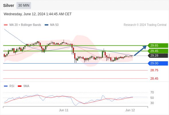 每日策略：06/12 外汇黄金原油行情分析