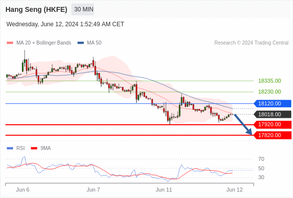 每日策略：06/12 外汇黄金原油行情分析