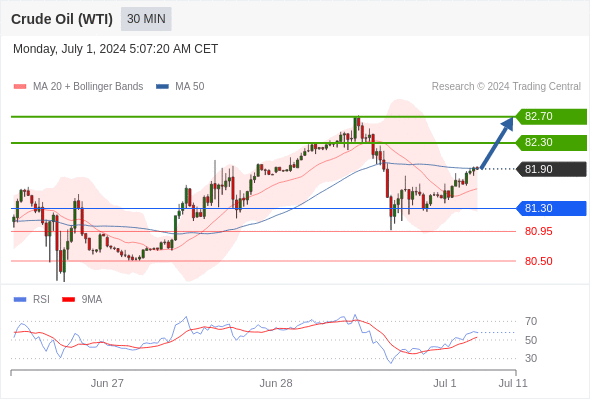 每日策略：07/01 外汇黄金原油行情分析