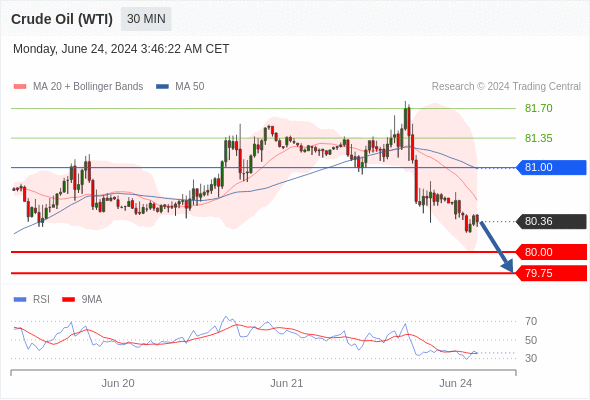 每日策略：06/24 外汇黄金原油行情分析