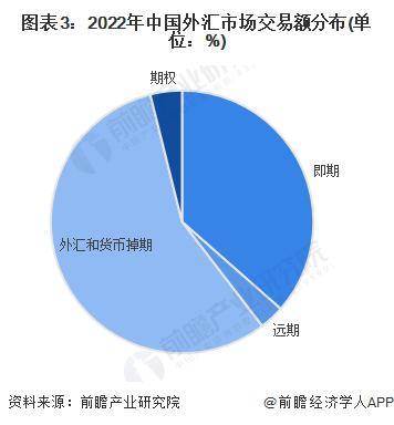 创新低！离岸人民币跌破7.31关口，专家：展望未来人民币汇率虽有压力，但贬值空间有限【附外汇市场发展现状】