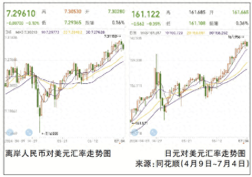 外汇市场波动大 如何换钞换汇更划算？