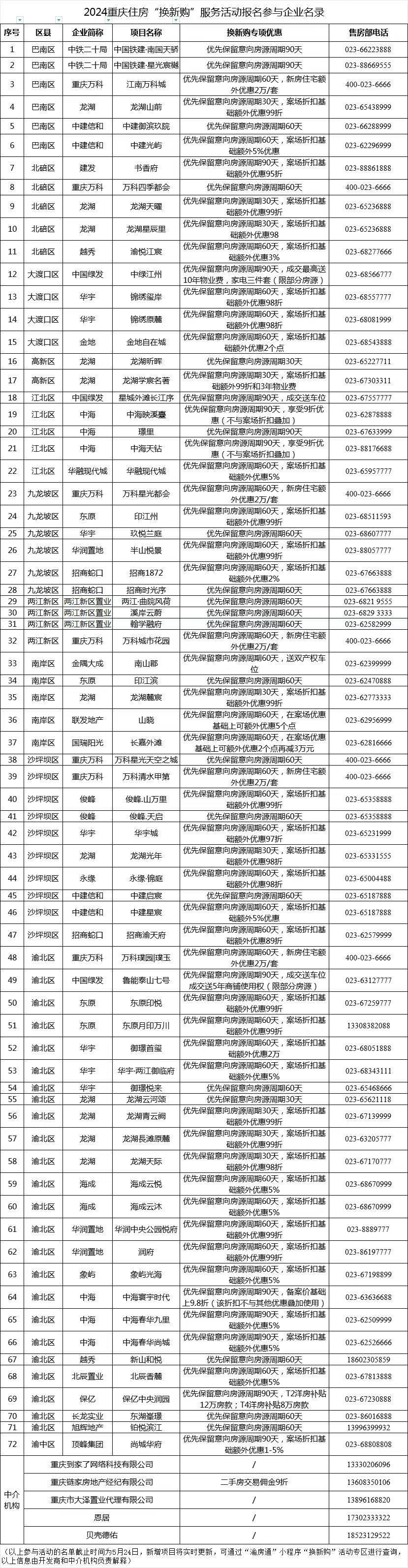 @有意参与“换新购”的市民，周末这场活动不容错过！（附参与企业名录）