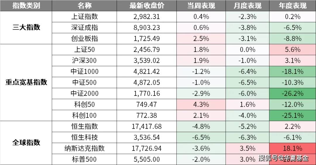 周末要闻汇总：国常会会议研究加力支持大规模设备更新消费品以旧换新政策措施