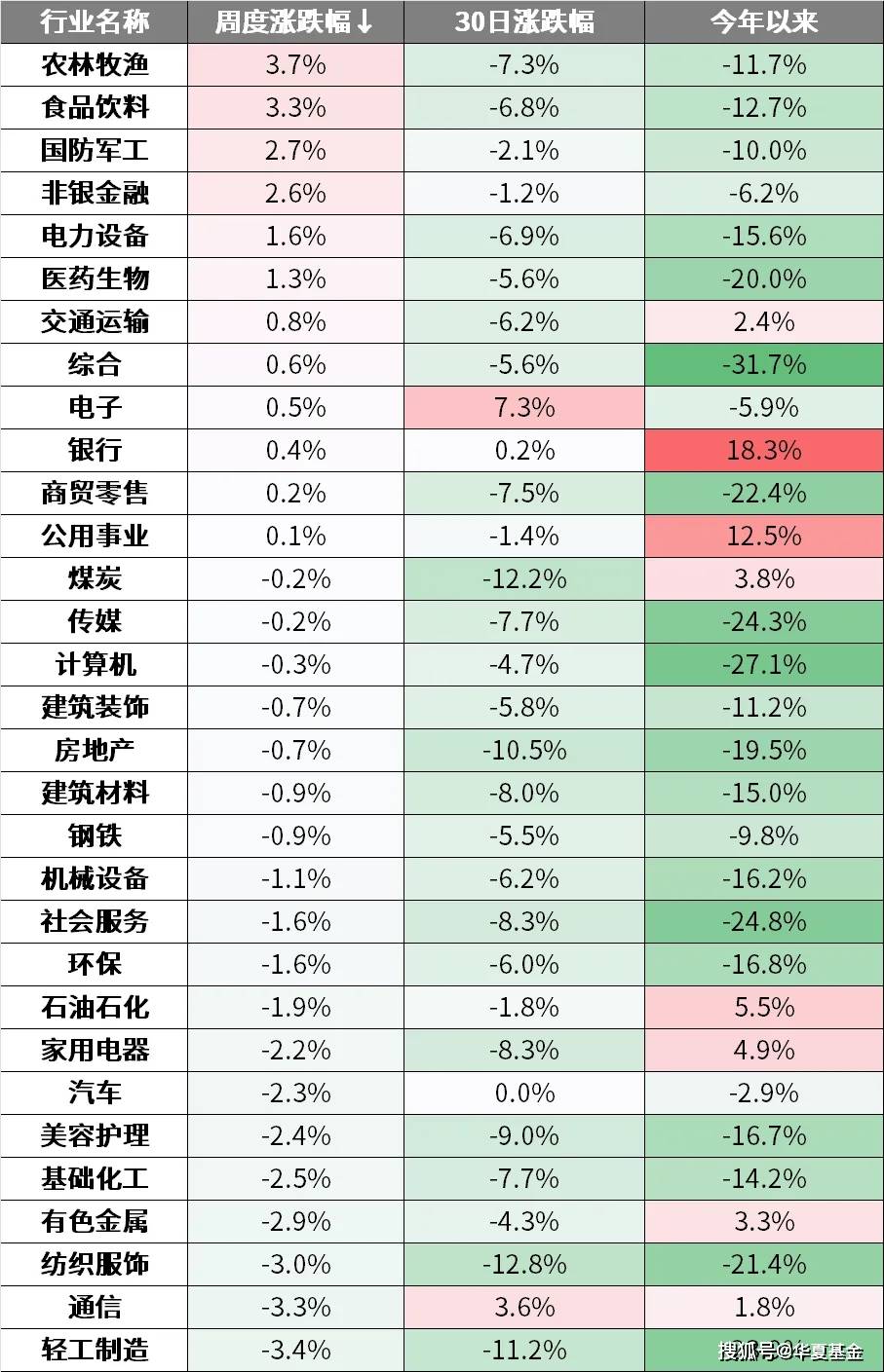 周末要闻汇总：国常会会议研究加力支持大规模设备更新消费品以旧换新政策措施