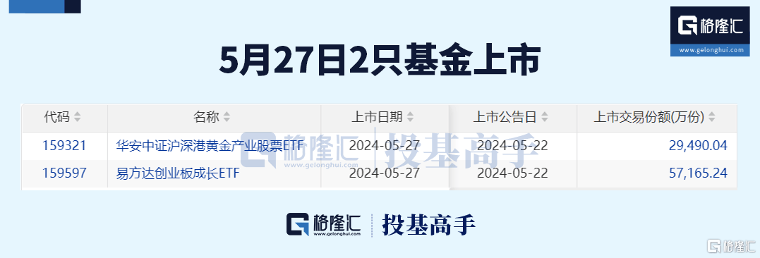 格隆汇基金日报 | 反弹近30%！这类基金迅速回血