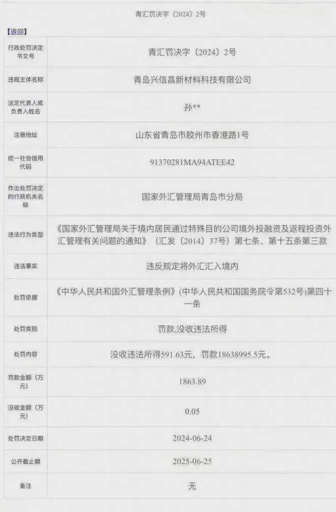 青岛一企业违规汇外汇入境获利600元罚1800万，外汇局回应！